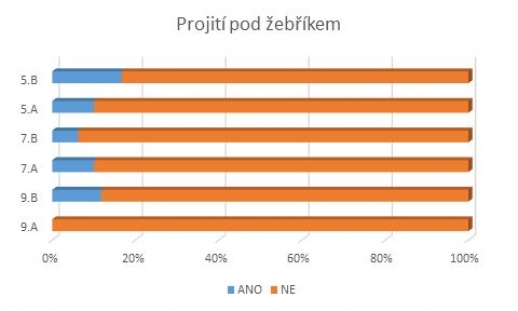 Anketa - Jste pověrčiví?